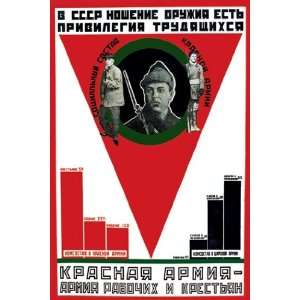  Red Army   Poster (12x18)