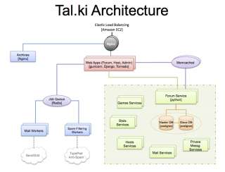To learn more about Tal.ki, visit http//tal.ki/