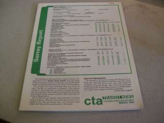 March 1982 CTA Transit News Featuring Survey Report  