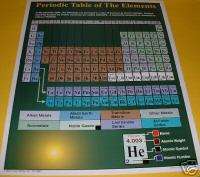 PERIODIC TABLE OF ELEMENTS Science Poster Chart NEW  