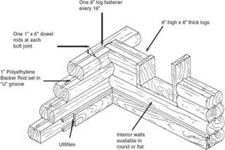 Santa Fe Log Home Kit Build It Yourself!!!!  