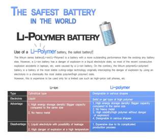 Li Polymer Battery Hi Capacity 5600mAh Portable Solar Charger for 