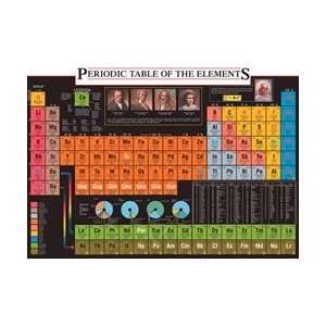 Periodic Table of the Elements 2 Poster 