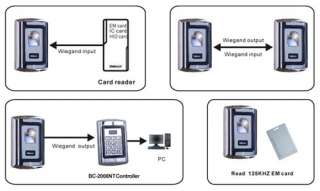 Fingerprint + RFID Biometrie Türschloss F007 EM Advance  
