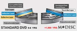 Burner Auto M Disc Printer Publisher 21 CD DVD Duplicator Permanent 